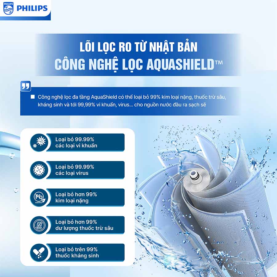 Máy lọc nước RO Philips AUT2015