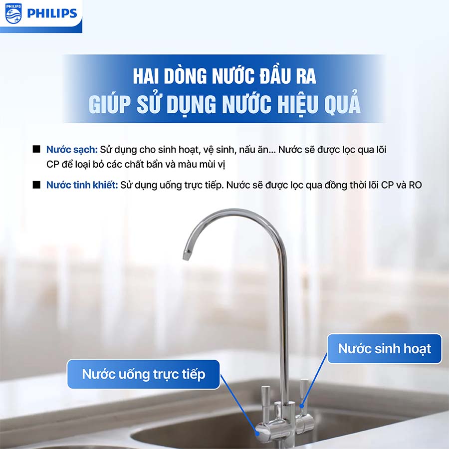 Máy lọc nước RO Philips AUT2015