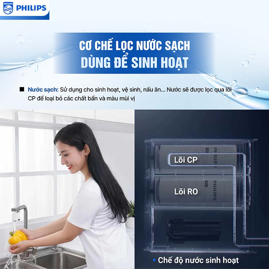 Máy lọc nước RO Philips AUT2015