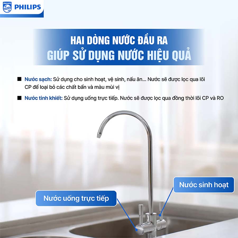 Máy lọc nước RO Philips AUT3015